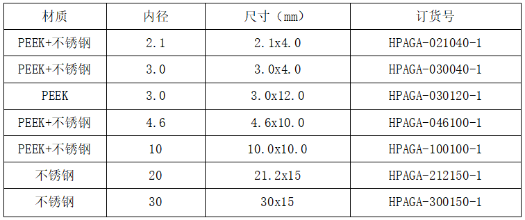 恒譜生保護柱柱芯