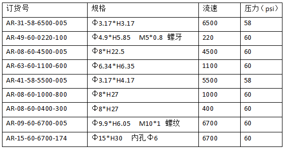 恒譜生氣阻裝置