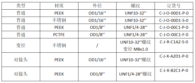 恒譜生PCTFE堵頭