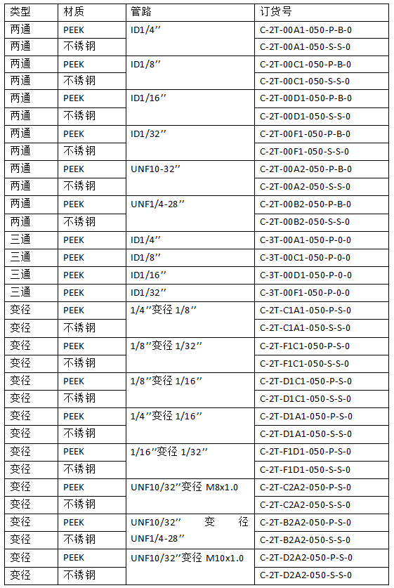 恒譜生多通變徑接頭